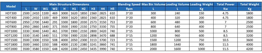 bin blender specification