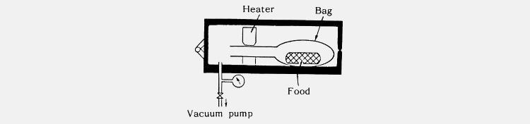 Vacuum Packing Machine-2