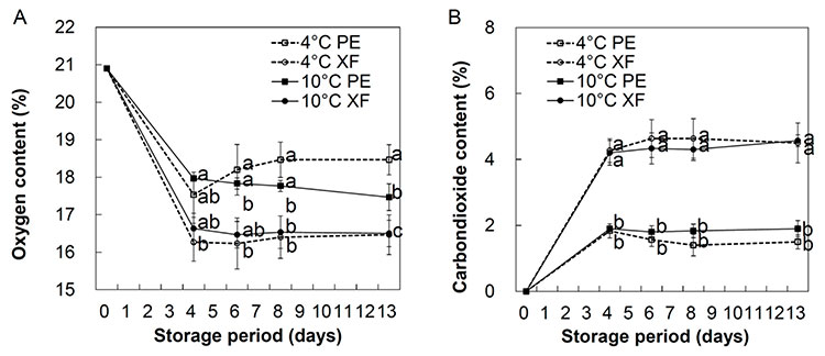 Carbondioxide-Content-Table