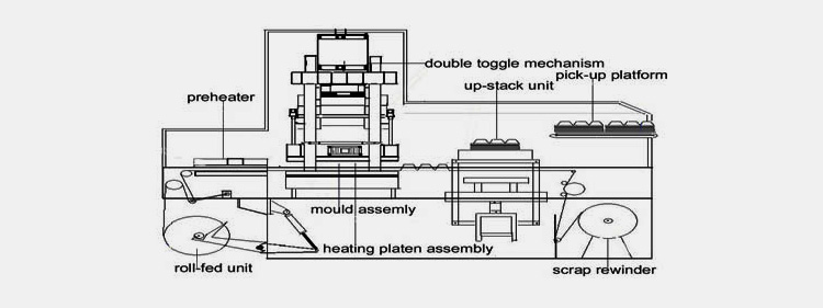 Components of a Thermoforming Machine