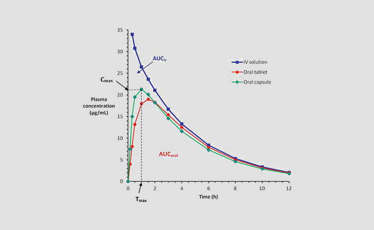 Drug-Absorption-and-Bioavailability