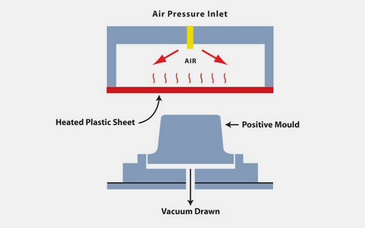 Pressure Thermoforming Machine