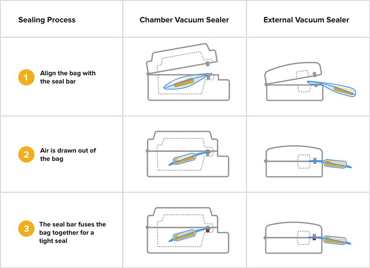 Sealing-Process-Table