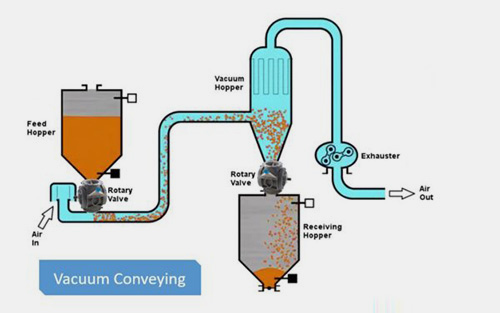 Vacuum-Feeding-Machine-5-1