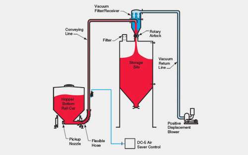 Vacuum-Feeding-Machine-6-1