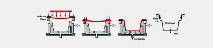 Vacuum Thermoforming Machine