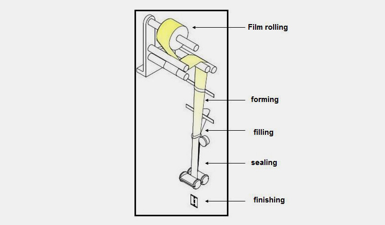 Vertical Packaging Machine-2