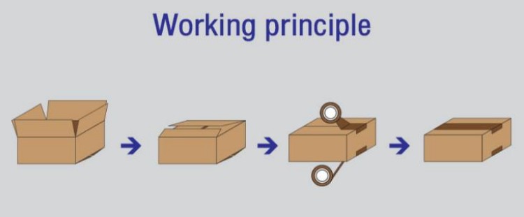Working Principle of a Case Sealer