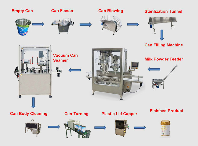 main-features-of-powder-filling-machine
