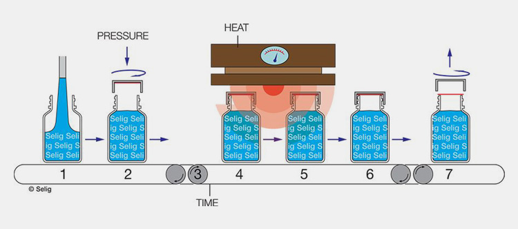 An Induction Sealing