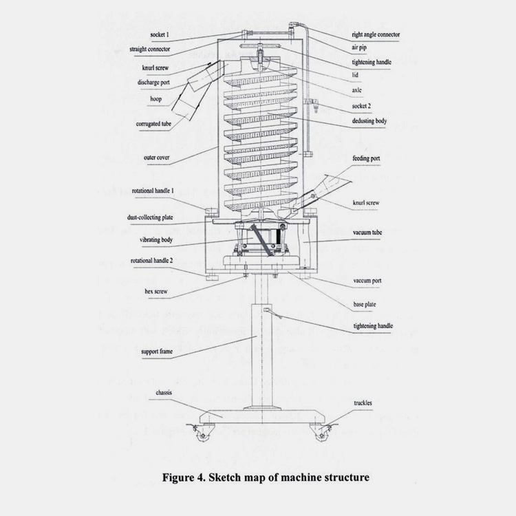 Components-Of-A-Tablet-Deduster-Machine