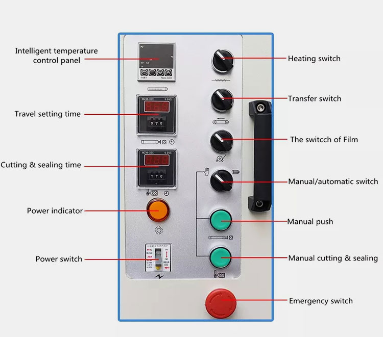 Controlling and Monitoring Panel