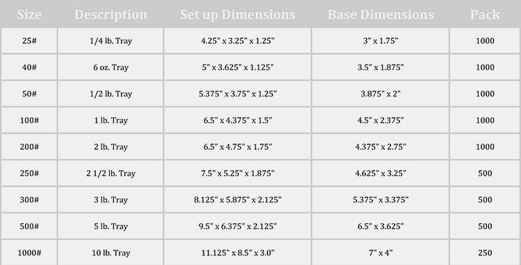 Custom-Food-Packaging-Tray-Sizes-Table