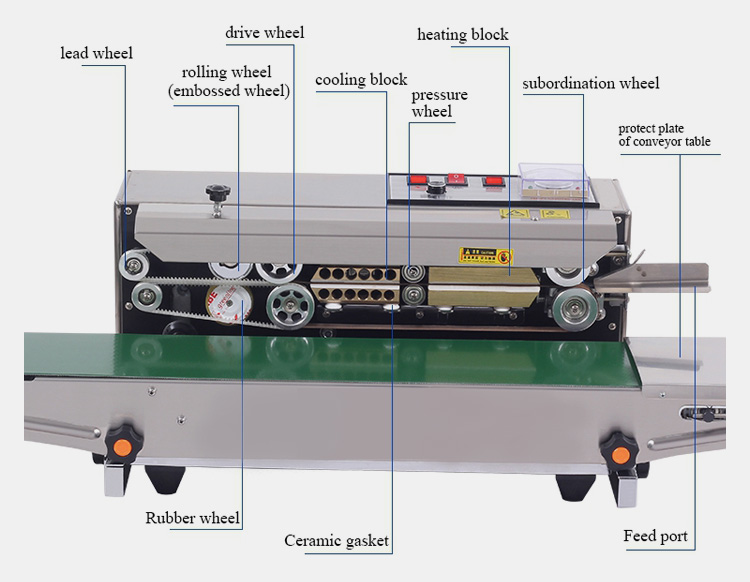 Heat sealing-Complicated