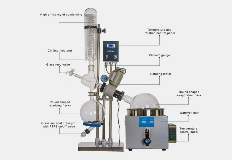 Laboratory-Vacuum-Feeders