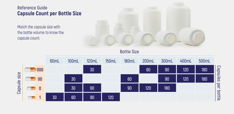 Matching-Bottle-Size-Chart