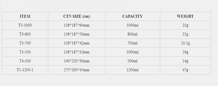 Menu-Trays-Sizes