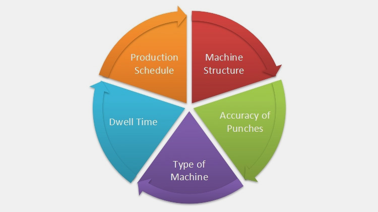 Production-Schedule