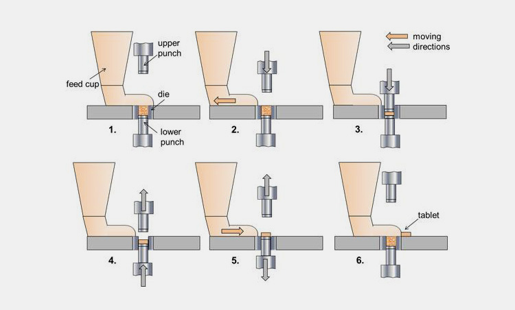 Rotary-Tablet-Press-Machine-2