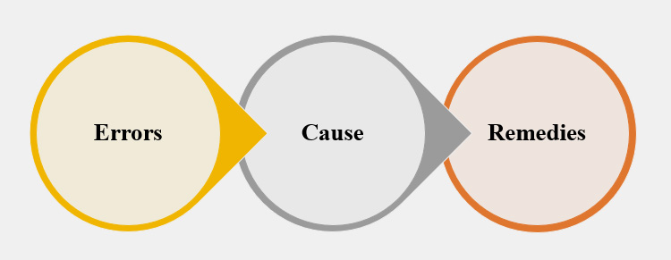 Troubleshooting Faults Occur