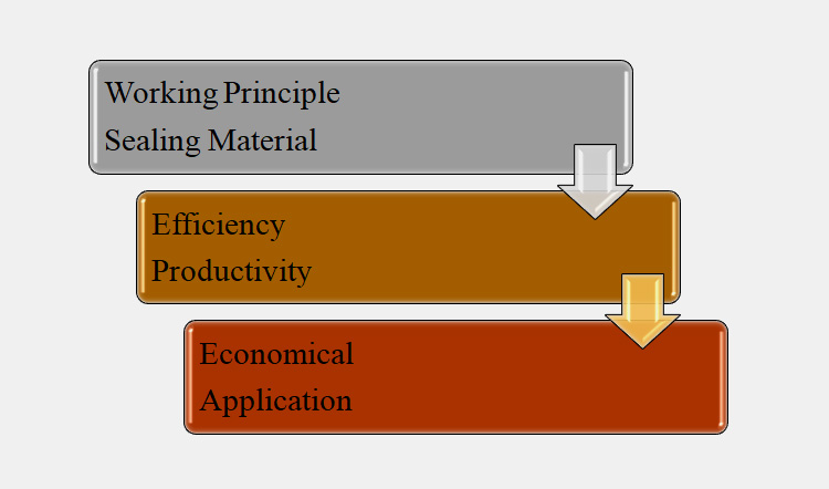 Types Of Tray Sealer