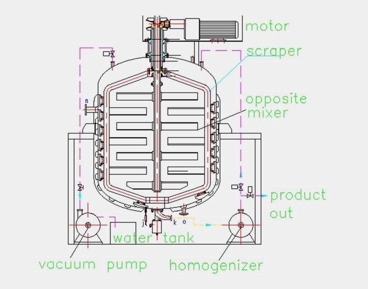 Vacuum-Emulsifying-Mixer-4