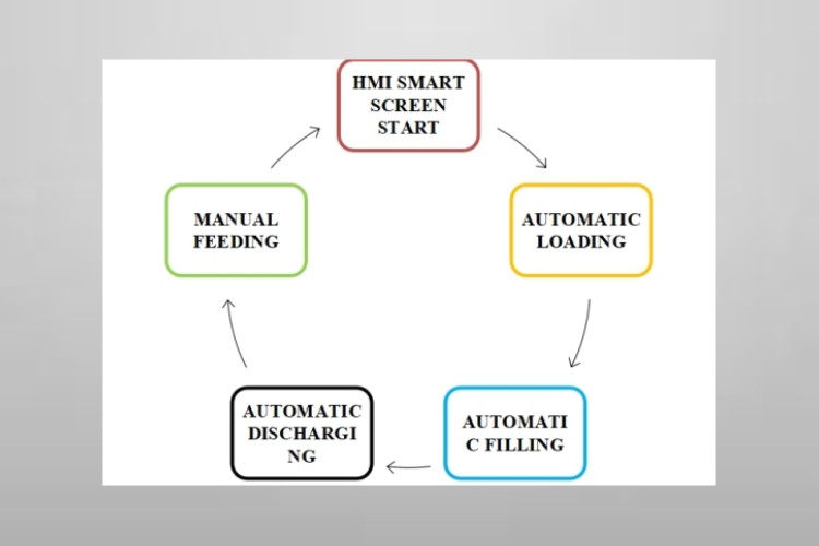 Working Principle-2