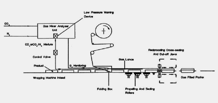 Working of Carton Sealing Machine