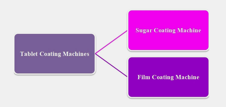 coating-application