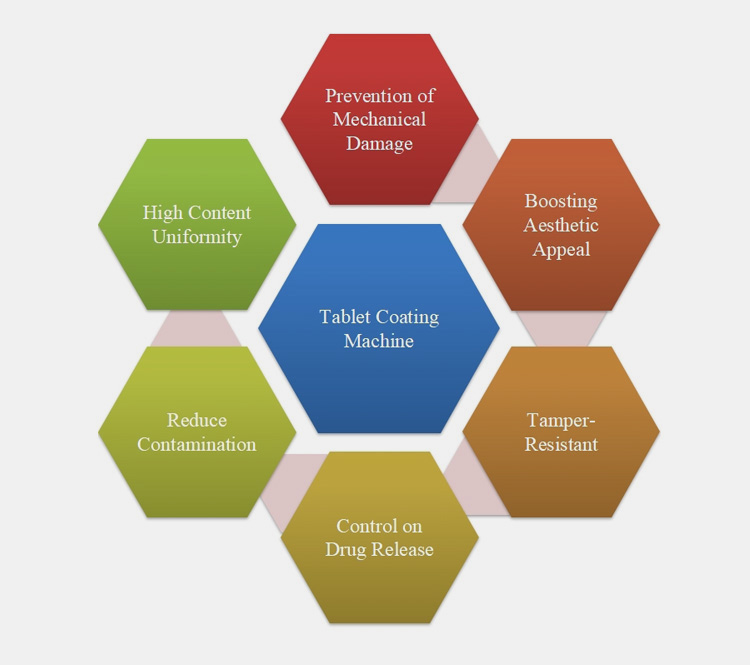 tablet-coating-machine-5