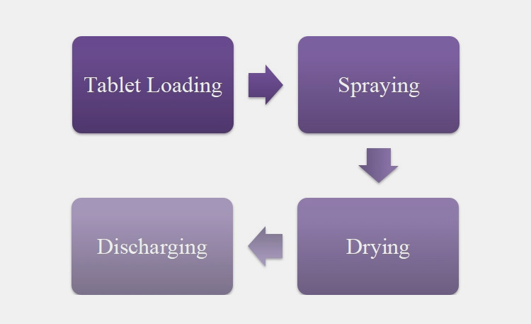 tablet-coating-machine-7