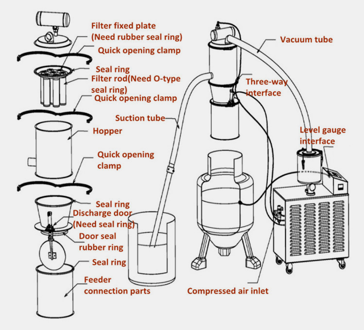 working-principle-of-vacuum-feeder