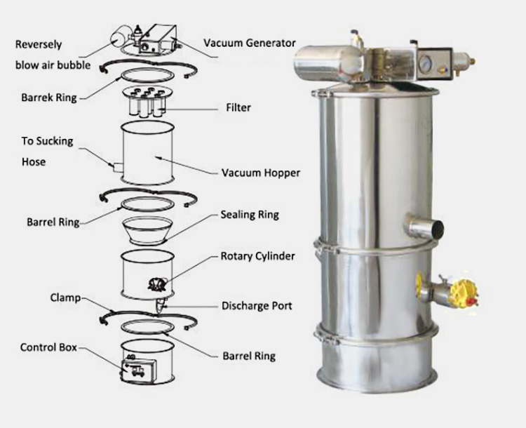 Automatic-Vacuum-Feeder