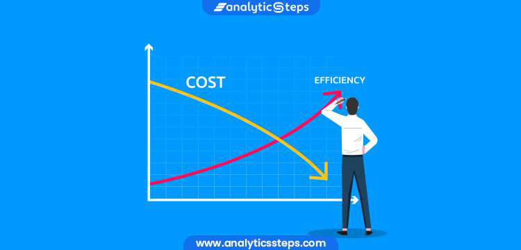 Buying Cost