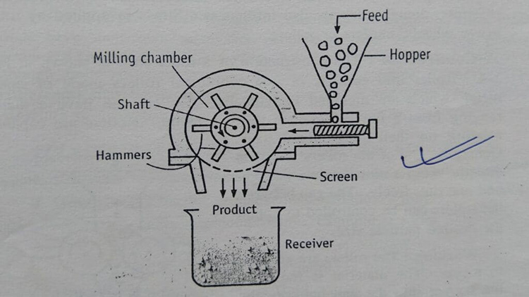 Components