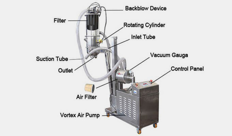 Components-of-Vacuum-Feeder