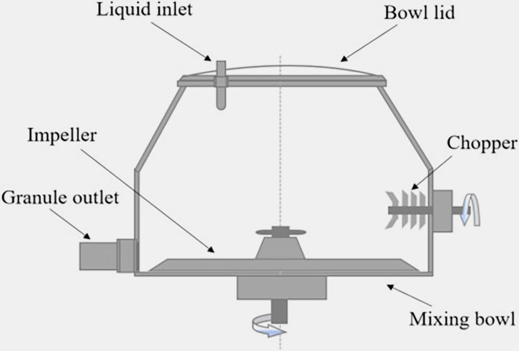 Control System