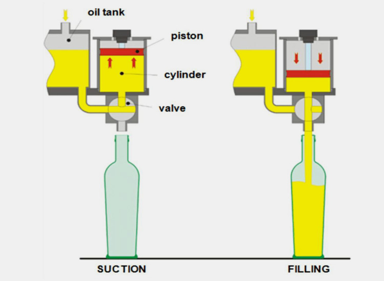 Filling Methods