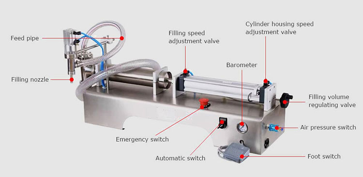 From the Perspective of Filling Parts