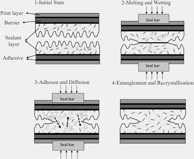 Insufficient Temperature of Heat Sealing Device