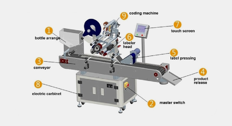 Labeling-Machine-7