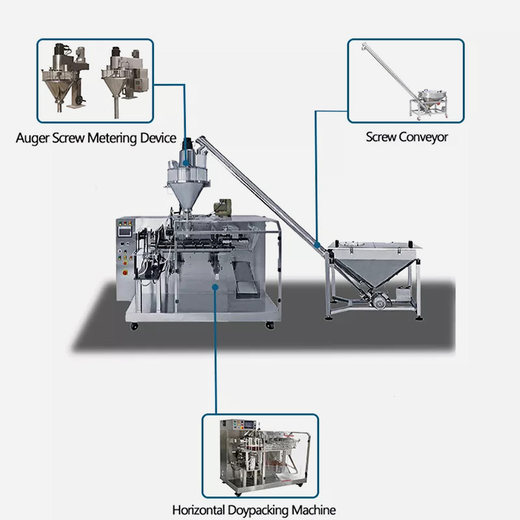 Main Parts of Horizontal Powder Packaging Machine