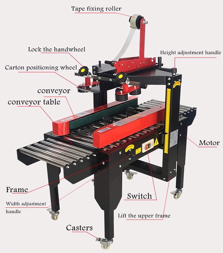 Parts of Case Sealer