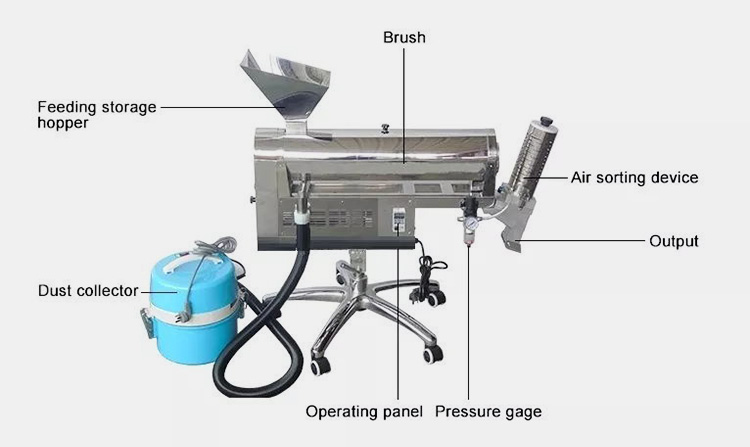 Parts of Horizontal Capsule Polishing Machine