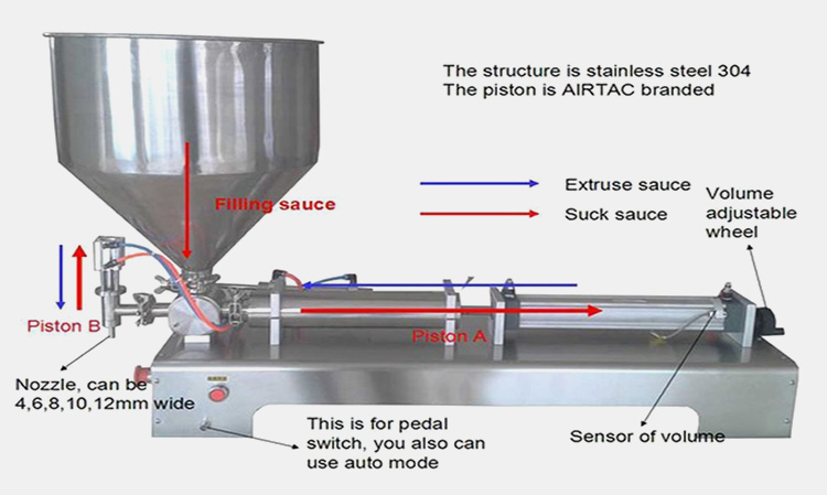 Piston Pressure