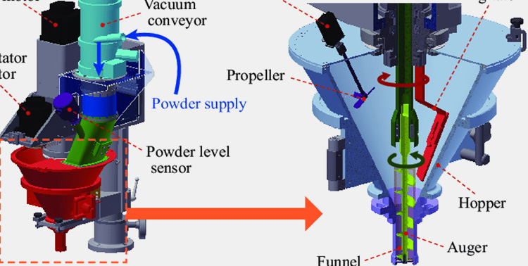 Powder Filling