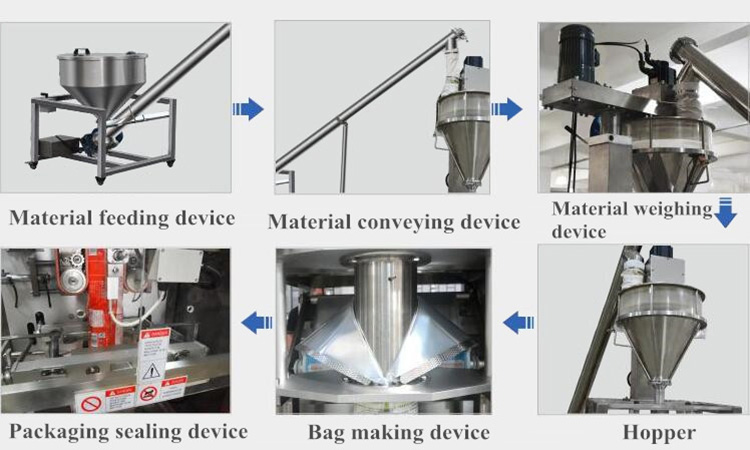 Powder Packaging Machine Working Process