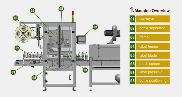 Shrink Sleeve Labeler-1