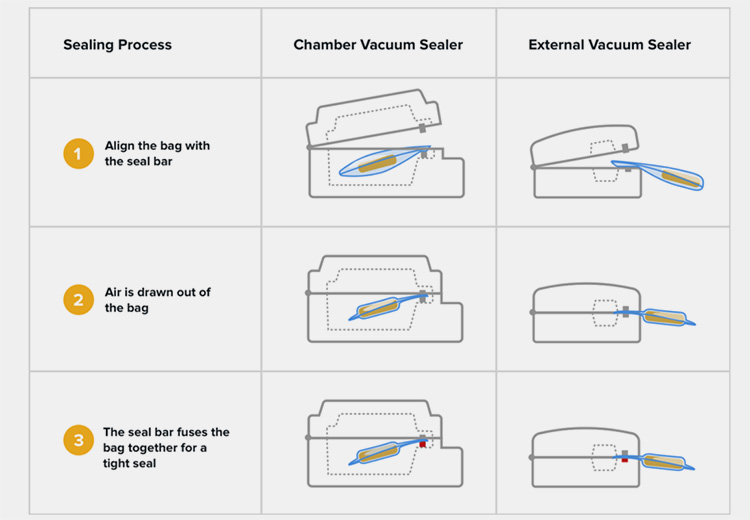 Single Chamber Vacuum Packaging Machine