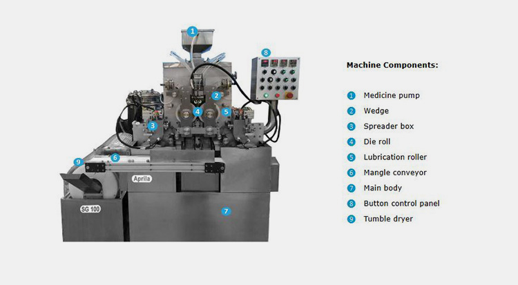 Softgel Encapsulation Machine-2